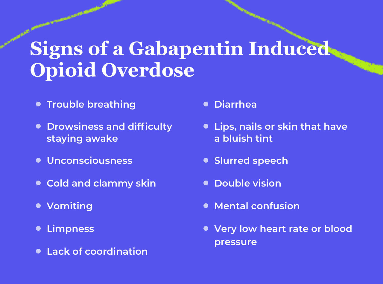 Can you take gabapentin suboxone together bicycle health